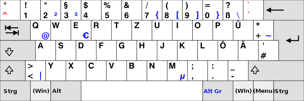 German Keyboard. Graphic source and license: http://en.wikipedia.org/wiki/File:KB_Germany.svg